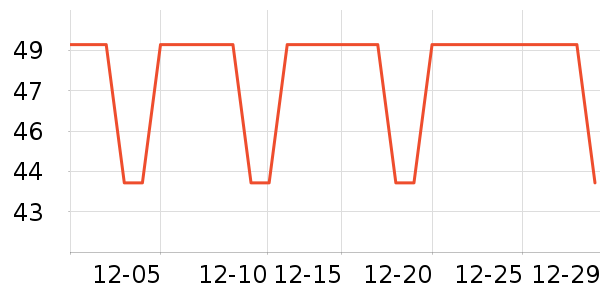 ���׶��˶�T��/POLO����ʷ�۸�