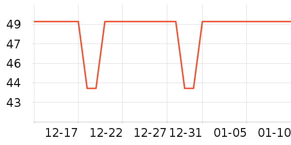 ���׶��˶�T��/POLO����ʷ�۸�