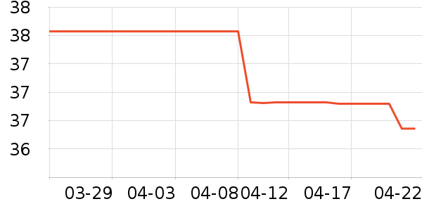 ���������ʷ�۸�