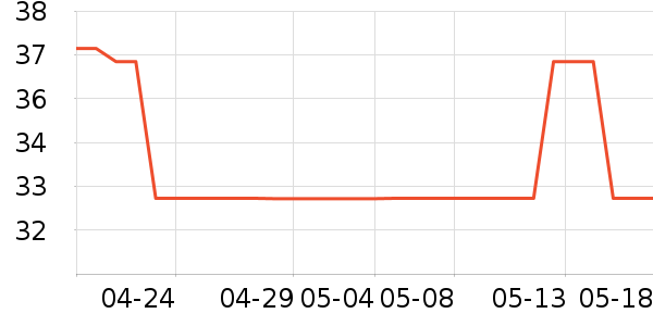 �������������ʷ�۸�