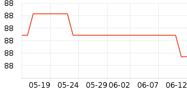 ά���˶�װ��ʷ�۸�