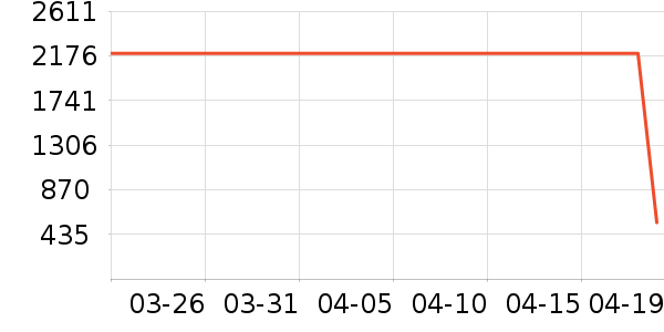 ��˾�����޷���ʷ�۸�