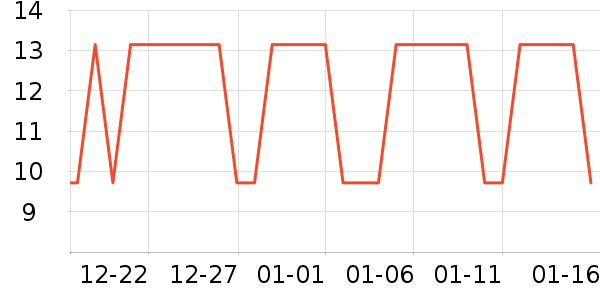 �����ֶ�������ʷ�۸�