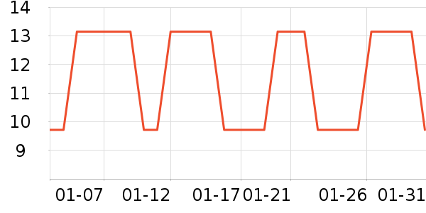 �����ֶ�������ʷ�۸�