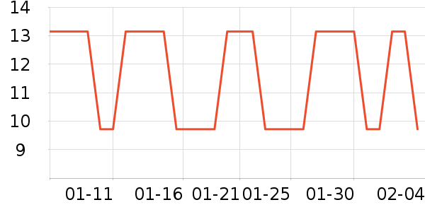 �����ֶ�������ʷ�۸�