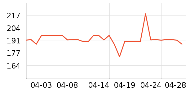 ʱ�н�ָ/������ʷ�۸�