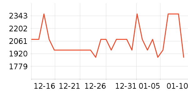 ��Ψ��о/����/��ͷ��ʷ�۸�