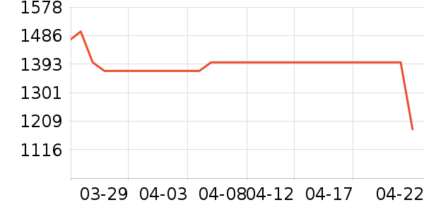 ���ı�����ʷ�۸�