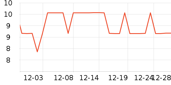 �Ƿ�ϴɹ��Ʒ��ʷ�۸�