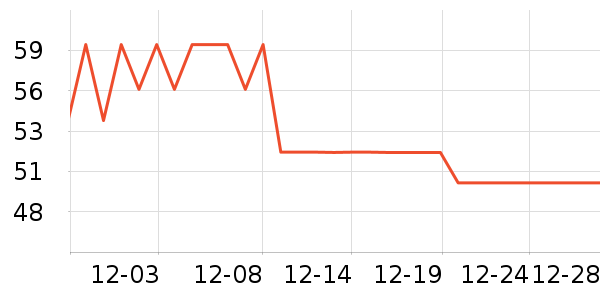 ����������ʷ�۸�