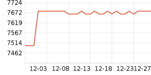 ����������۾���ʷ�۸�