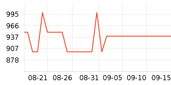 ������¼������ʷ�۸�