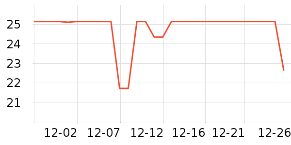 �󶼳������Ҿ���Ʒ��ʷ�۸�