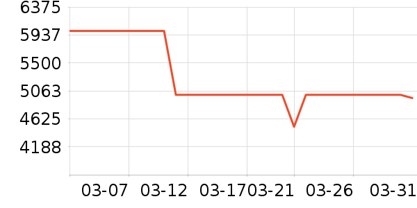 �Ͽ�ٯɽ�س�/��·����ʷ�۸�