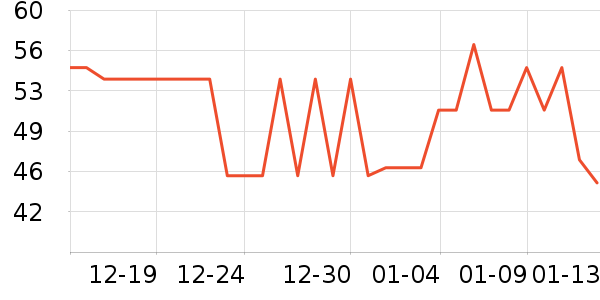 ��׳����������ʷ�۸�