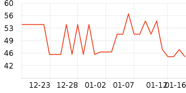 ��׳����������ʷ�۸�