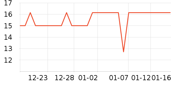 ����Դ��������ʷ�۸�