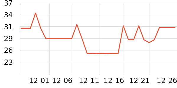 ����ԣũ������ʷ�۸�