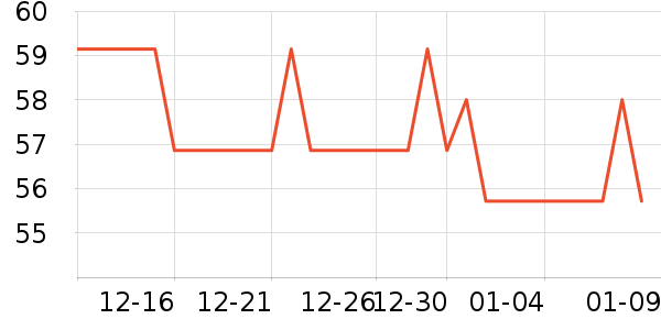 COCOLICIOUS��ѩ��Ʒ��ʷ�۸�