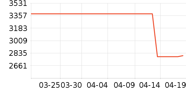 ��ٴ��ڴ�����ʷ�۸�