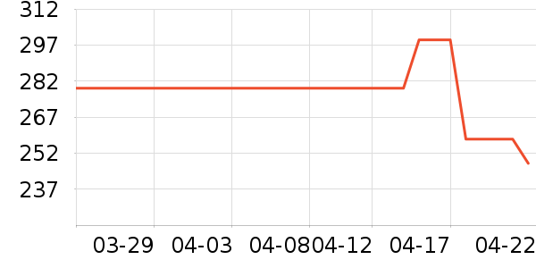 ˹������ʿ��Ь/ɳ̲Ь��ʷ�۸�