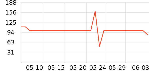 ȫ��ʱ��Ůʿ�ڿ���ʷ�۸�