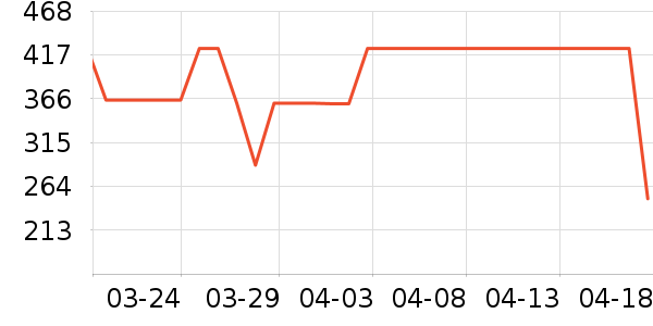 ˹ŵ��������ʷ�۸�