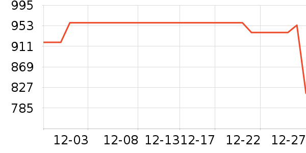 ��ҹ��������ʷ�۸�