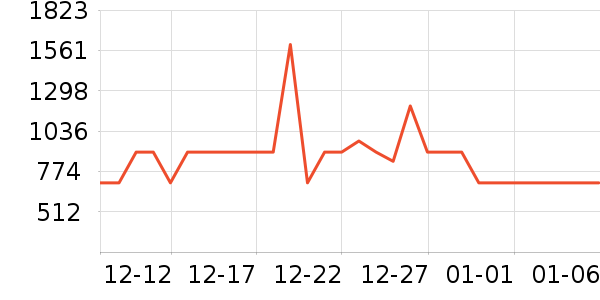 ������Ʒ���� ��ʷ�۸�