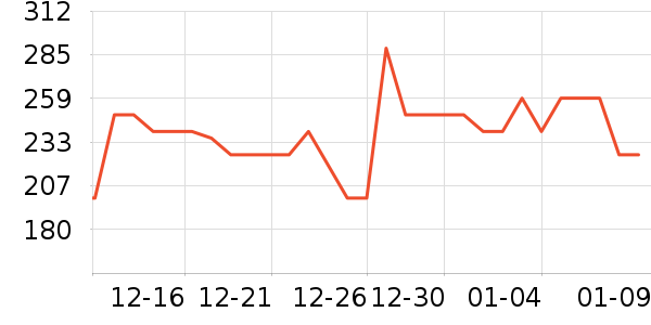 ������Ʒ��ʷ�۸�