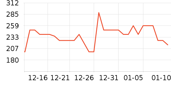 ������Ʒ��ʷ�۸�