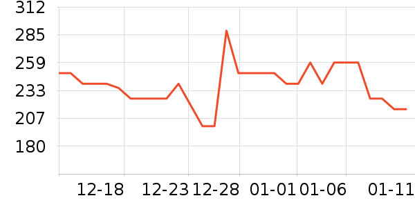 ������Ʒ��ʷ�۸�