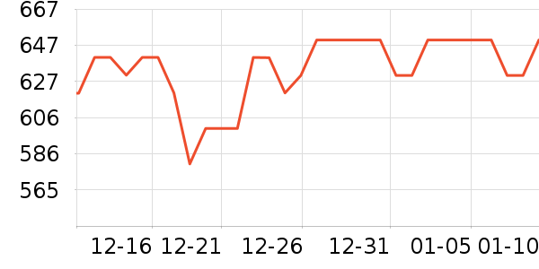 ��������������ά����ʷ�۸�