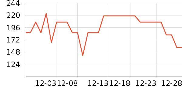 �ղ���������ʷ�۸�