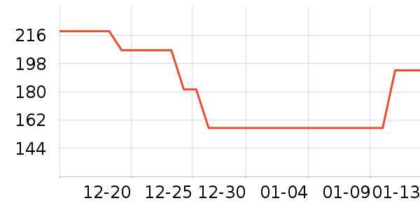 �ղ���������ʷ�۸�