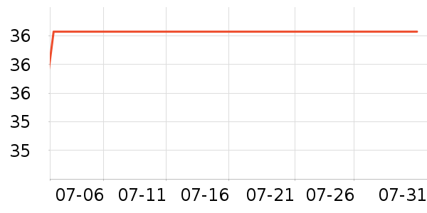 ����滭������ʷ�۸�