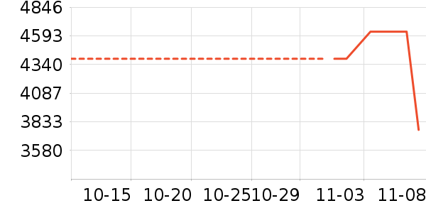 ����Τ����ʷ�۸�