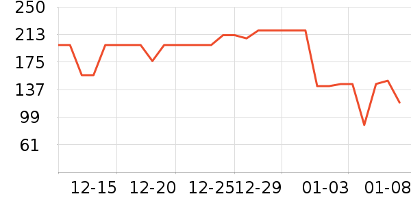 ����ׯ�����̲�Ʒ��ʷ�۸�
