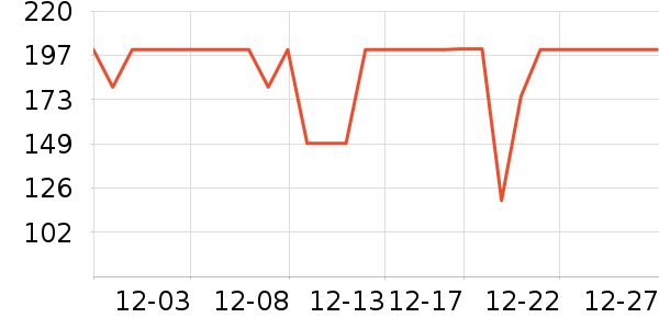 ѩ�з����޷���ʷ�۸�