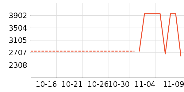 ������ʷ�۸�