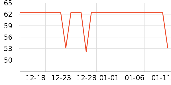 ��ɯ������ʷ�۸�