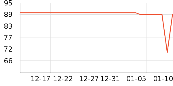 �����˶�����/��ͷ����ʷ�۸�