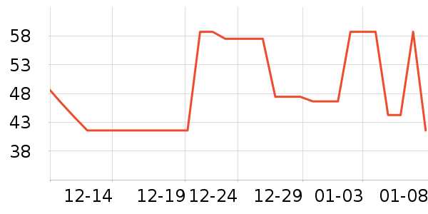 ������ˮ��ʷ�۸�