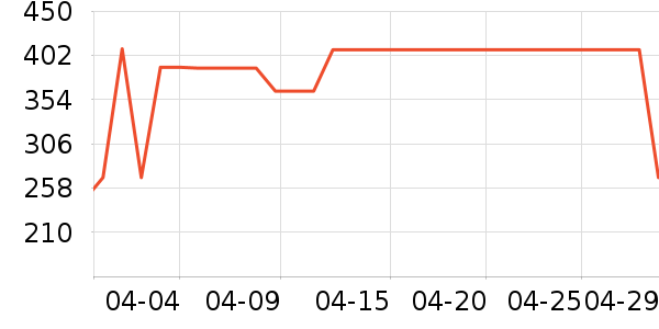 ������װƤЬ��ʷ�۸�