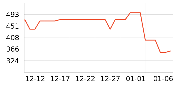 �е���������ʷ�۸�