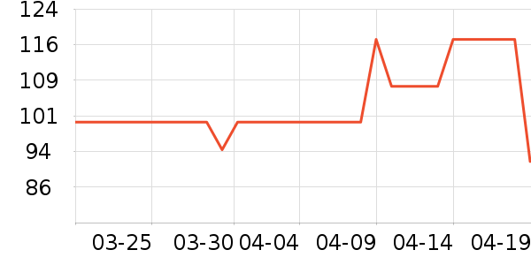 ��Ȼ����Ĥ������ʷ�۸�