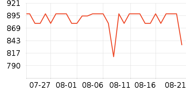 ���������ʷ�۸�