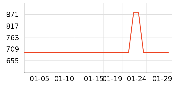 ��������װƤЬ��ʷ�۸�