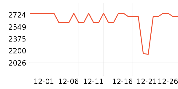 ����ϴ�»���ʷ�۸�