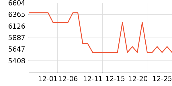 �������������������ʷ�۸�